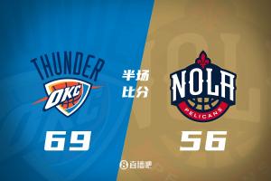 半场战报：六人得分8+！雷霆69-56领先 鹈鹕第二节32-20追分